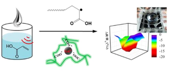Polymerization of moldable self-healing hydrogel with liquid metal nanodroplets for flexible strain-sensing devices. Chemical Engineering Journal. J. Xu, Z. Wang, J. You, X. Li, M. Li, X. Wu, C. Li* DOI: 10.1016/j.cej.2019.123788