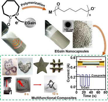 Liquid metal initiator of ring-opening polymerization: Self-capsulation into thermal/photo-moldable powder for multifunctional composites. Advanced Materials, 2020, X. Li, M. Li, Q. Shou, L. Zhou, A. Ge, D. Pei, C. Li, DOI: 10.1002/adma.202003553.