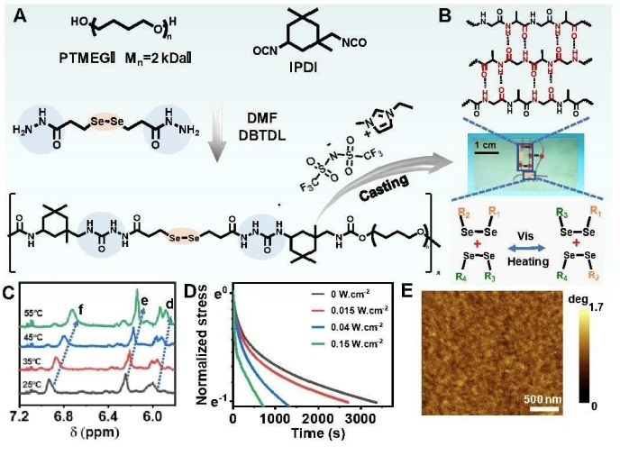 Dynamic but Mechanically Robust and Ultrafast Healable Ionogel for Nerve Fiber-inspired Signal Transmitter.journal of materials chemistry A.2022.Ping Liu,   Danfeng Pei,   Yongpeng Wu,   Mingjie Li,   xihui zhao  and  Chaoxu Li